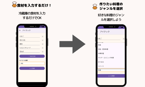 iCookの使い方